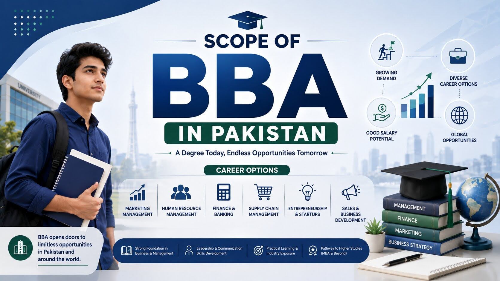 Scope of BBA in Pakistan