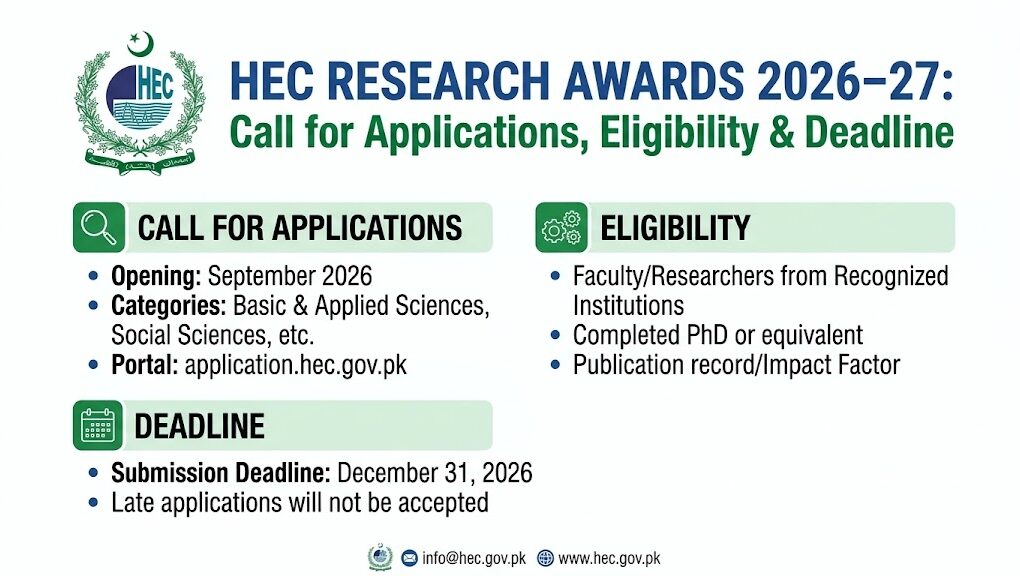 HEC Research Awards 2026–27: Eligibility & Deadline
